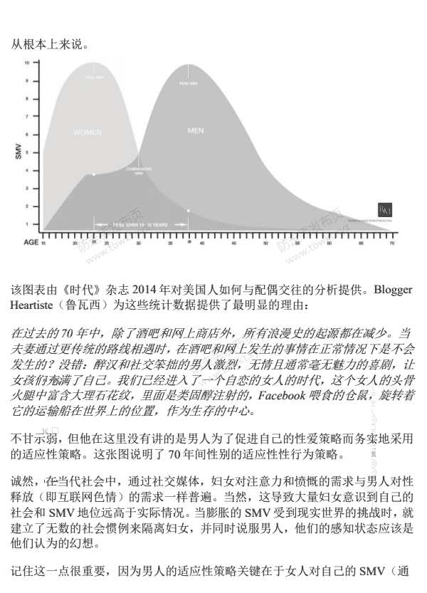 红药丸觉醒THE RATIONAL MALE中文+英文版PDF电子书